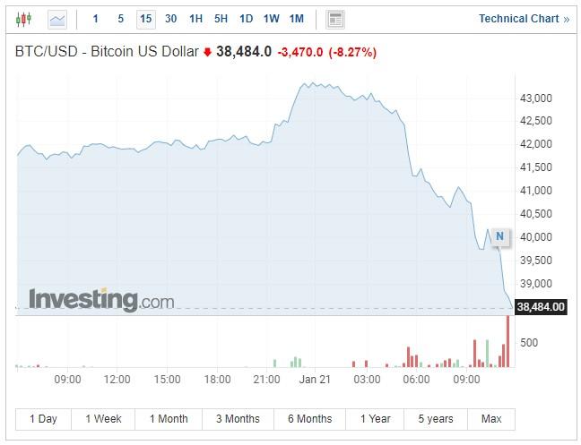 又一现货比特币ETF被否 原因仍为欺诈操纵风险+投资者保护