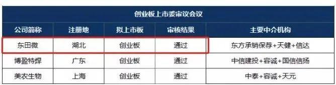 湖北东田微科技股份有限公司IPO过会 宜昌上市企业总数达到14家