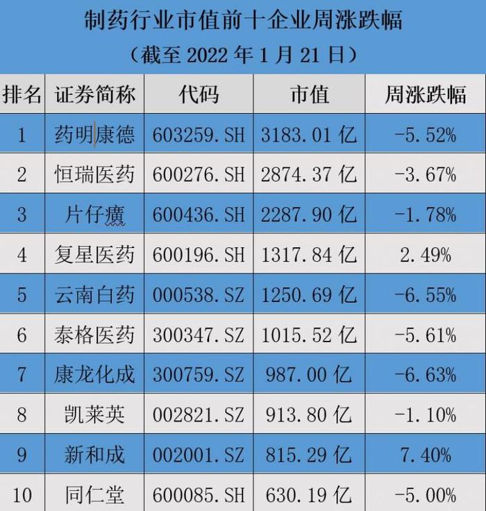 长春高新跌停三连板，仿新冠口服药获许可助推博瑞医药、复星医药大涨