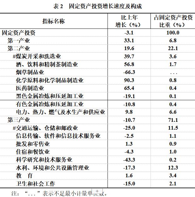 稳中加固、稳中提质、稳中趋优 贵州省2021年主要统计数据发布