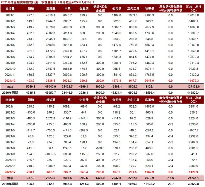 【中金固收·综合】商业银行配置力量仍强，境外机构继续增持国债——2021年12月中债登、上清所债券托管数据点评