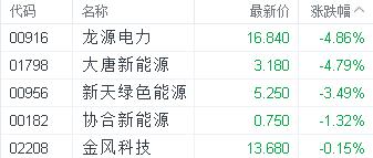 恒指小幅收涨 旅游相关板块大幅跳升  携程和奈雪涨幅均超7%