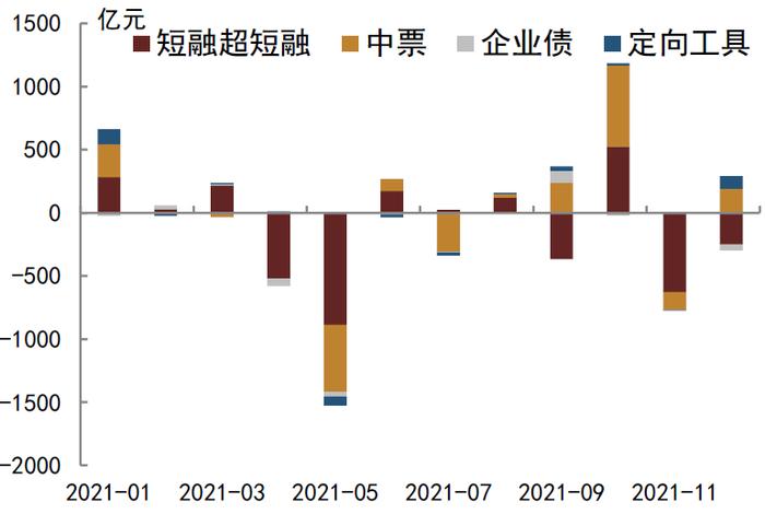 【中金固收·综合】商业银行配置力量仍强，境外机构继续增持国债——2021年12月中债登、上清所债券托管数据点评