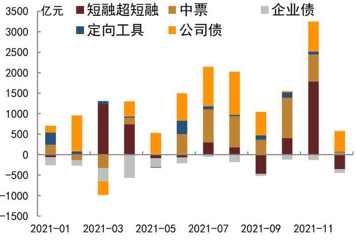 【中金固收·综合】商业银行配置力量仍强，境外机构继续增持国债——2021年12月中债登、上清所债券托管数据点评