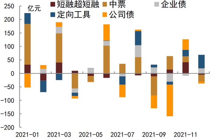 【中金固收·综合】商业银行配置力量仍强，境外机构继续增持国债——2021年12月中债登、上清所债券托管数据点评