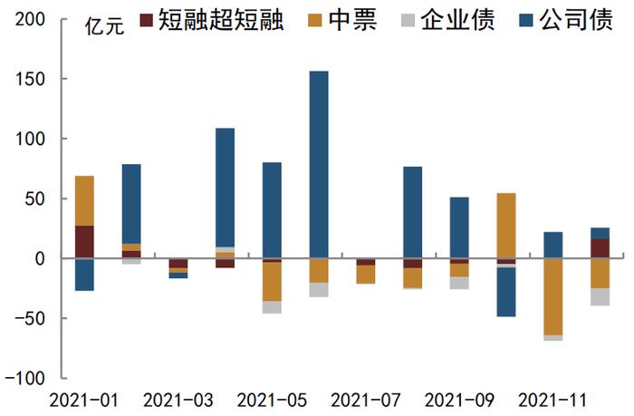 【中金固收·综合】商业银行配置力量仍强，境外机构继续增持国债——2021年12月中债登、上清所债券托管数据点评