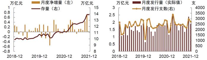 【中金固收·综合】商业银行配置力量仍强，境外机构继续增持国债——2021年12月中债登、上清所债券托管数据点评