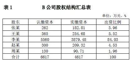 案例分析：含资产剥离的股权转让如何税务处理