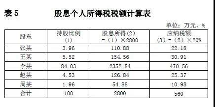 案例分析：含资产剥离的股权转让如何税务处理