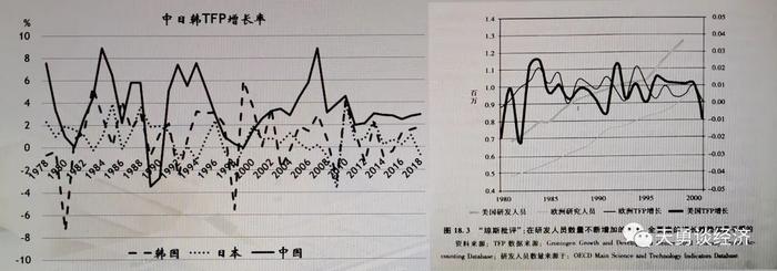 学术论文“中国经济增长解释：要素市场化效率提高与土地房屋资产化价格溢值”完成预告