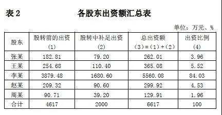 案例分析：含资产剥离的股权转让如何税务处理