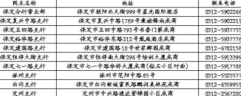 邯郸银行保定分行网点分布