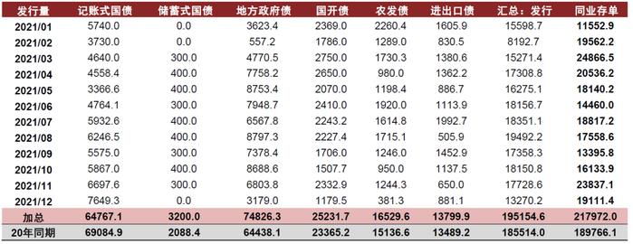 【中金固收·综合】商业银行配置力量仍强，境外机构继续增持国债——2021年12月中债登、上清所债券托管数据点评