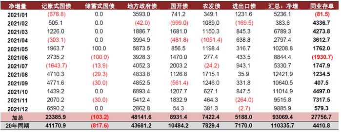 【中金固收·综合】商业银行配置力量仍强，境外机构继续增持国债——2021年12月中债登、上清所债券托管数据点评