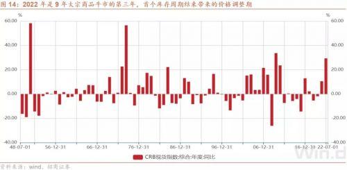 2022年全球宏观经济形势展望及大类资产走势研判