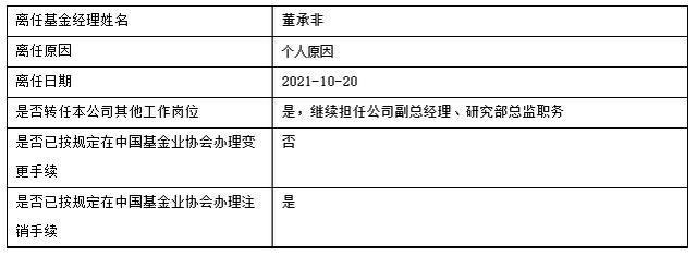 15年公募生涯落幕，明星基金经理董承非正式告别兴证全球基金