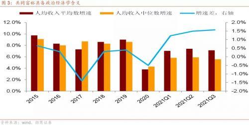 2022年全球宏观经济形势展望及大类资产走势研判