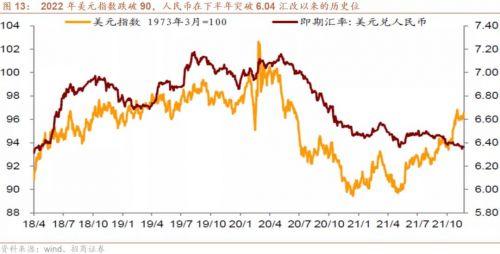 2022年全球宏观经济形势展望及大类资产走势研判