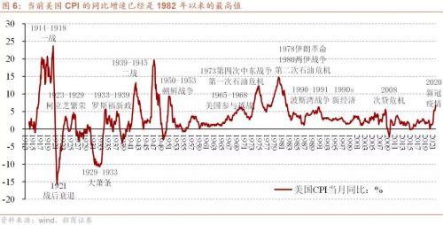 2022年全球宏观经济形势展望及大类资产走势研判