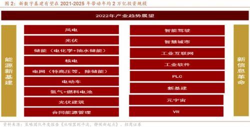 2022年全球宏观经济形势展望及大类资产走势研判