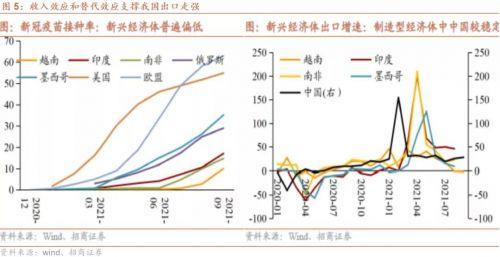 2022年全球宏观经济形势展望及大类资产走势研判