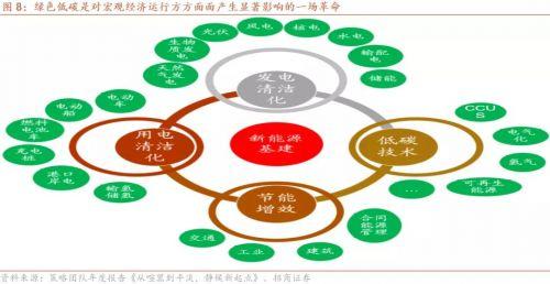 2022年全球宏观经济形势展望及大类资产走势研判