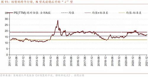 2022年全球宏观经济形势展望及大类资产走势研判