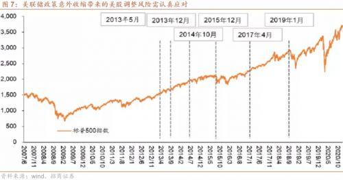 2022年全球宏观经济形势展望及大类资产走势研判