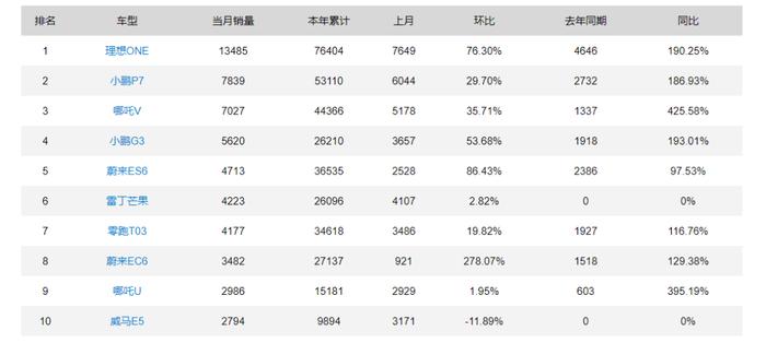 案例 | 近六年累计亏损超43亿元！腾势股权生变，戴姆勒持股仅剩1成，腾势会是新能源汽车高端化先烈吗？