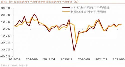 2022年全球宏观经济形势展望及大类资产走势研判