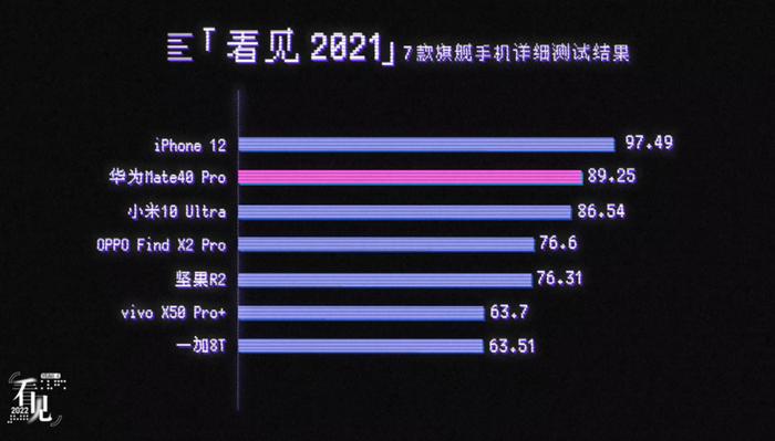 六大品牌手机无障碍横评：连续四年，打电话仍是大问题