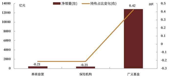 【中金固收·综合】商业银行配置力量仍强，境外机构继续增持国债——2021年12月中债登、上清所债券托管数据点评