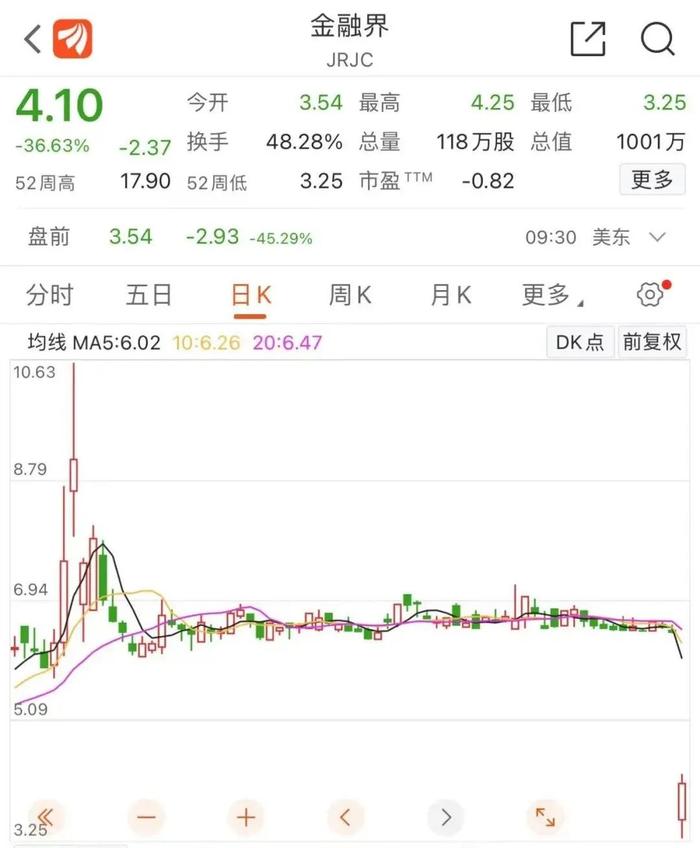 突发！这家中概股被纳斯达克退市，股价开盘暴跌50%，触发临停，发生了什么？