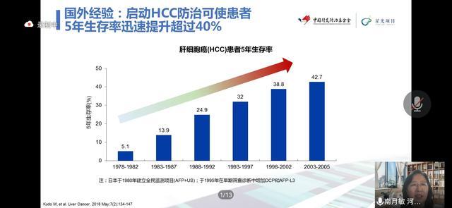 南月敏教授《HCC流行病学与诊治现状》