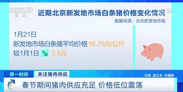 卖一头猪亏300元？养殖企业：亏损也要卖…春节肉价怎么走？