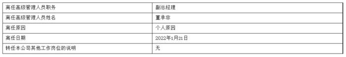 600亿明星基金经理、18年老将董承非离职 下一站“奔私”？