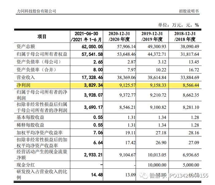 券商及2名保代收到警示函！首家过会IPO企业终止注册后收到警示函！