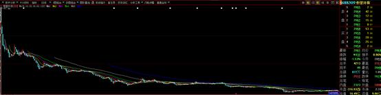 年报巨雷！恒誉环保成科创板首家*ST公司 曾首秀暴涨三倍如今跌去八成