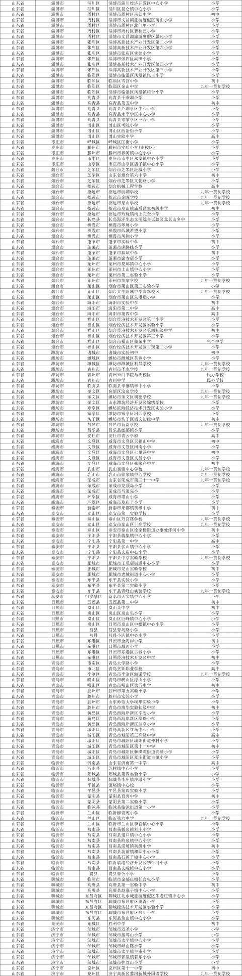 2021全国校园足球特色学校名单出炉 山东247所中小学在列