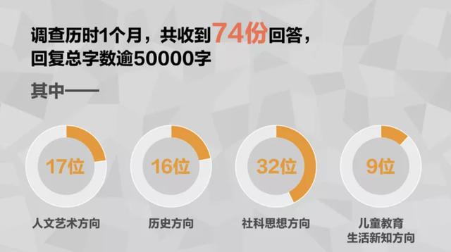 74位学者留给未来关于阅读的回答｜新京报人文阅读思想图谱