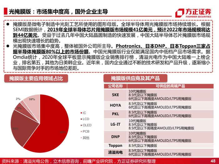 国产化的4个阶段