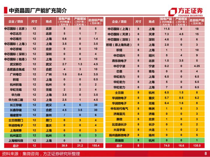 国产化的4个阶段