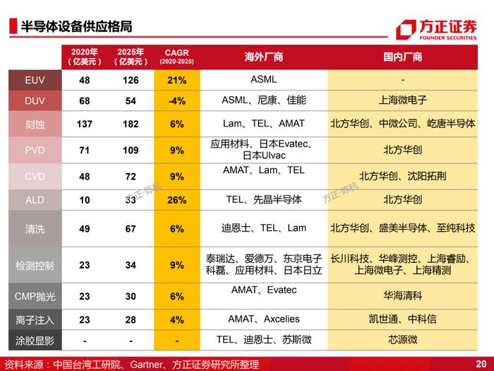 国产化的4个阶段