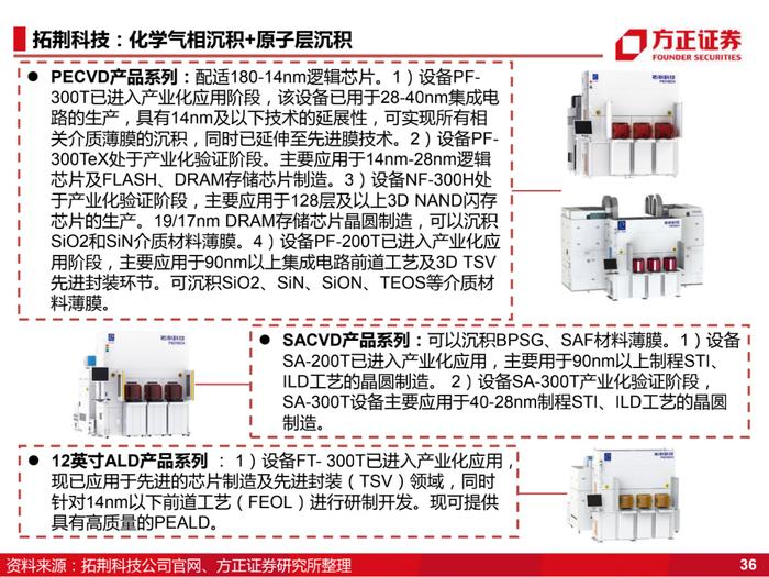 国产化的4个阶段