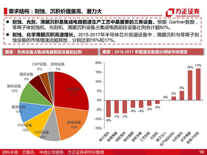 国产化的4个阶段