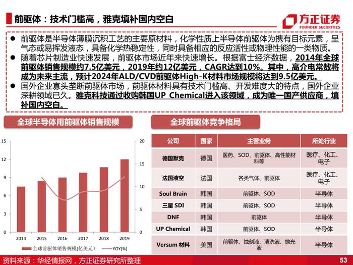 国产化的4个阶段