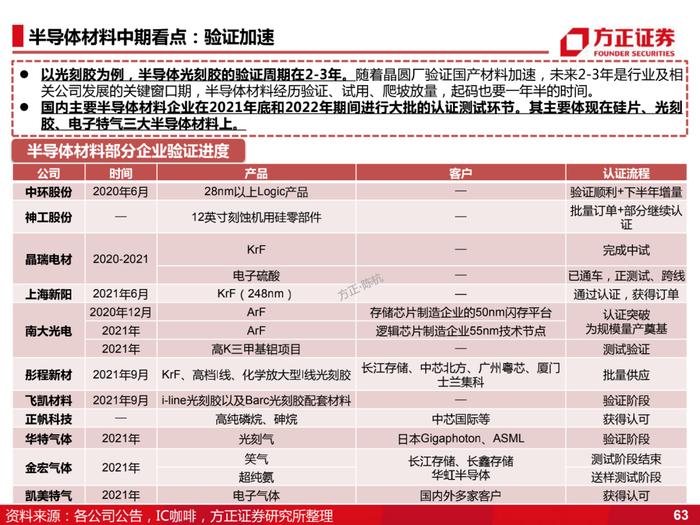 国产化的4个阶段