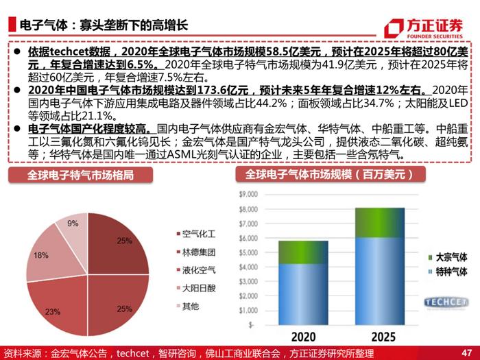 国产化的4个阶段