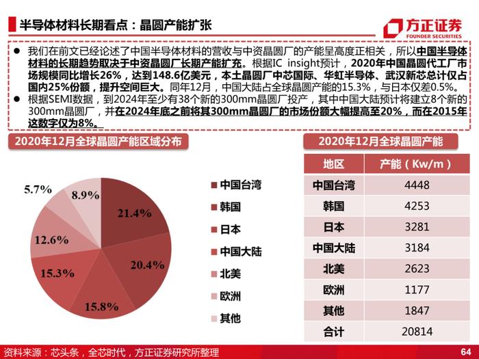 国产化的4个阶段