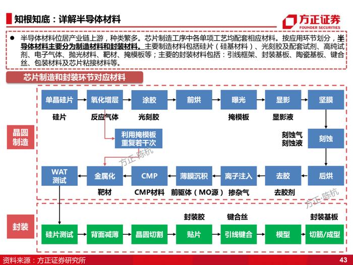 国产化的4个阶段